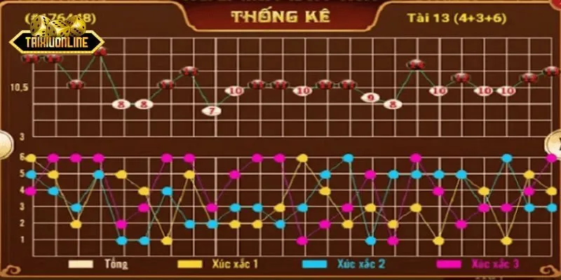 Bảng lịch sử giúp soi cầu Tài Xỉu nhưng chỉ mang tính tham khảo